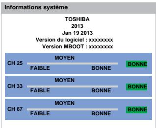 TOSHIBA 39L4333DF,  50L4333DF - Informations système - 3