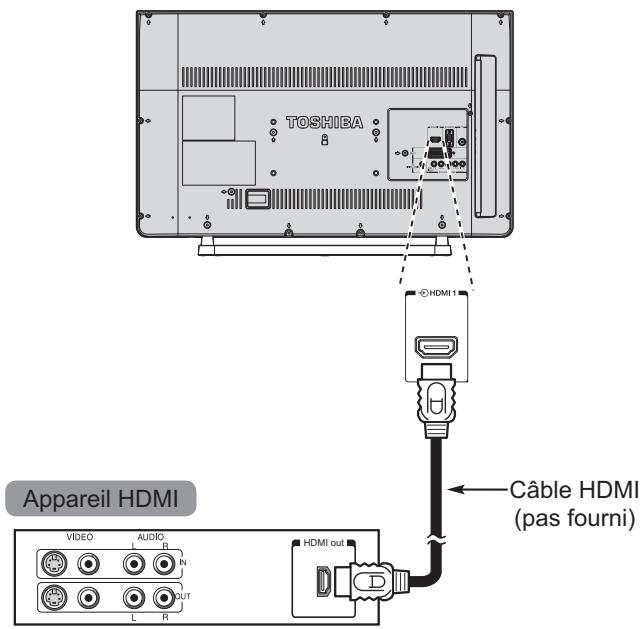 TOSHIBA 40L2434DG - Pour connecter un apparéil HDMI - 1
