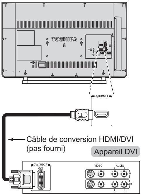 TOSHIBA 40L2434DG - Pour connecter un apparéil DVI - 1
