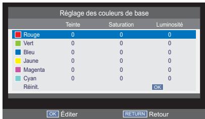 TOSHIBA 40L2434DG - Réglage des couleurs de base - 1