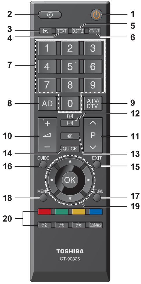 TOSHIBA 40L2434DG - La télécommande - 1