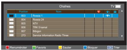 TOSHIBA 40L2434DG - Sauter - 1