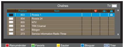 TOSHIBA 40L2434DG - Bloquer - 1