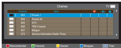 TOSHIBA 40L2434DG - Chaines - 3