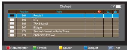 TOSHIBA 40L2434DG - Tri - 3