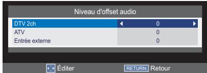 TOSHIBA 40L2434DG - Niveau d'offset audio - 1