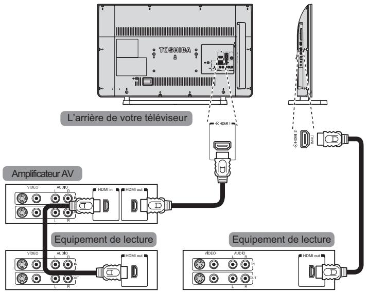 TOSHIBA 40L2434DG - Connexions CEC HDMI - 1