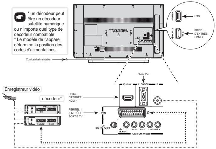 TOSHIBA 40L2434DG - Connexion à des appareils externes - 1