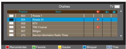 TOSHIBA 40L2434DG - Favors - 1