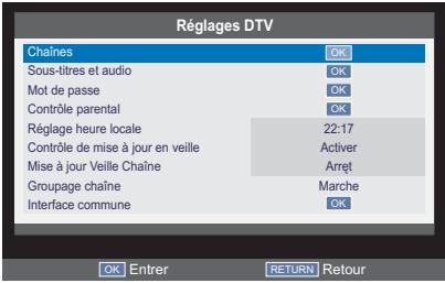 TOSHIBA 40L2434DG - Chaines - 2