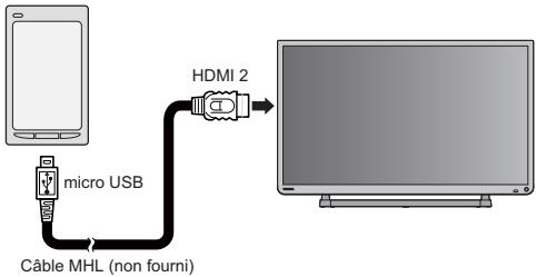 TOSHIBA 40L2434DG - Connexion d'un périphérique compatible MHL - 1