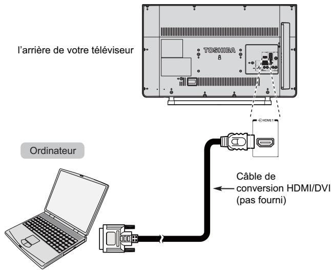 TOSHIBA 40L2434DG - Pour connecter un PC à la prise HDMI - 1