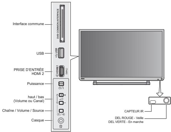 TOSHIBA 40L2434DG - Utilisation des contrôleurs - 1