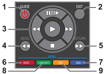 TOSHIBA 40L2434DG - Contrôle du dispositif de lecture CEC HDMI - 2