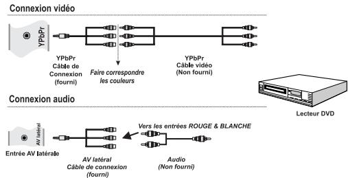 TOSHIBA 40L5441DG - Connexion du téléviseur à un lecteur de DVD via ypbpr - 1