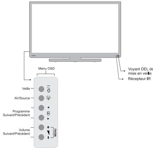 TOSHIBA 40L5441DG - Contrôle du téléviseur - 1
