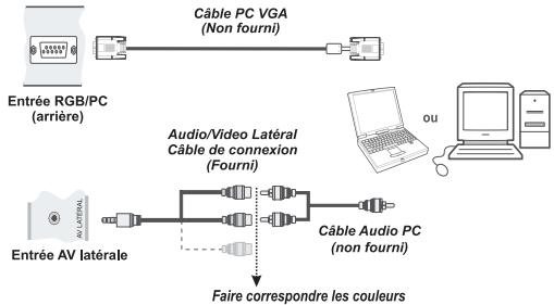 TOSHIBA 40L5441DG - Connexion d'un ordinateur - 1