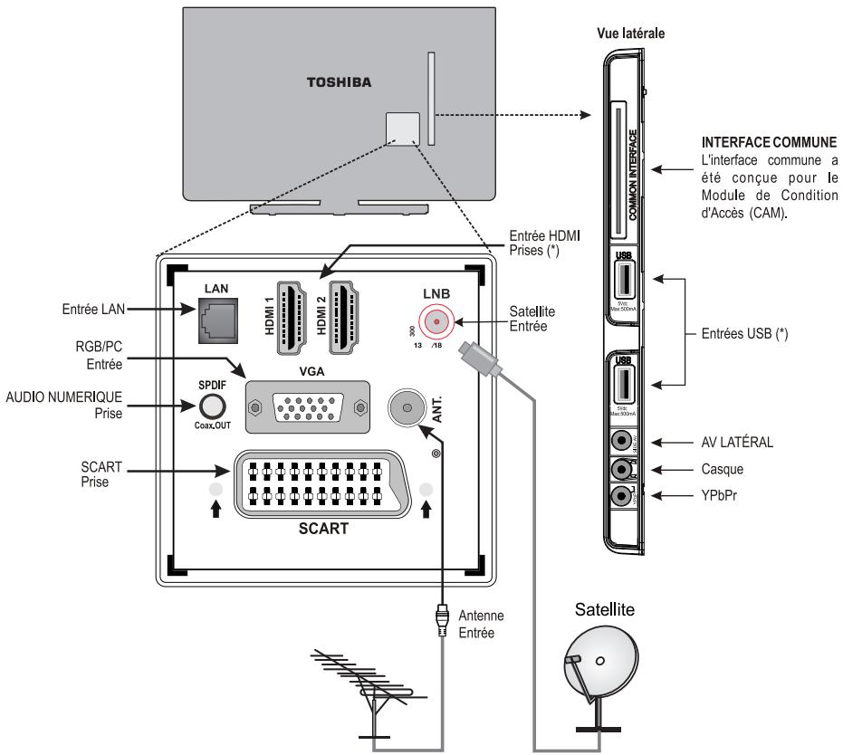 TOSHIBA 40L5441DG - Brancher un équipement externe - 1