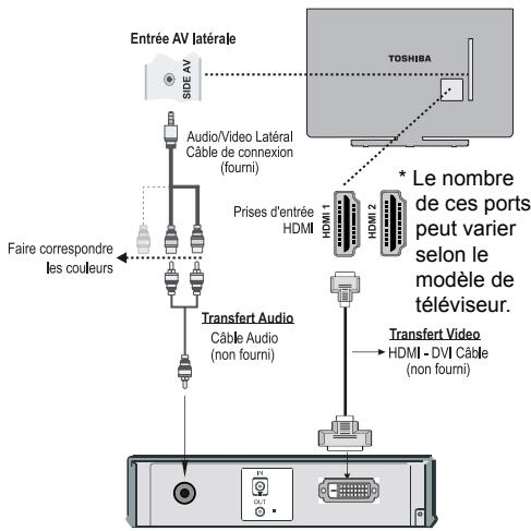 TOSHIBA 40L5441DG - Connexion d'un appareil DVI - 1