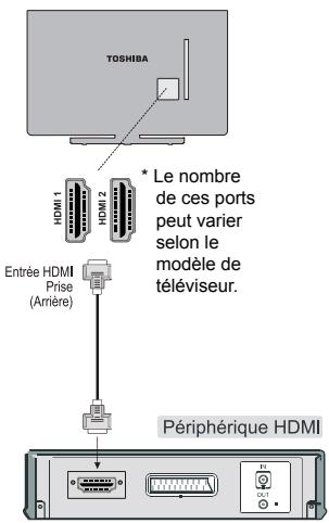 TOSHIBA 40L5441DG - Connexion d'un appareil HDMI - 1