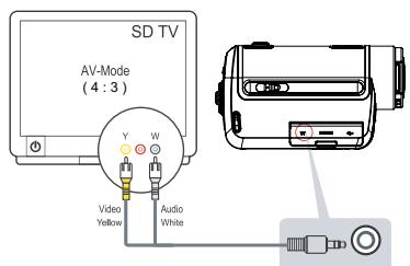 TOSHIBA CAMILEO H30 - Connector à une TV non haute définition ou 4:3 - 1