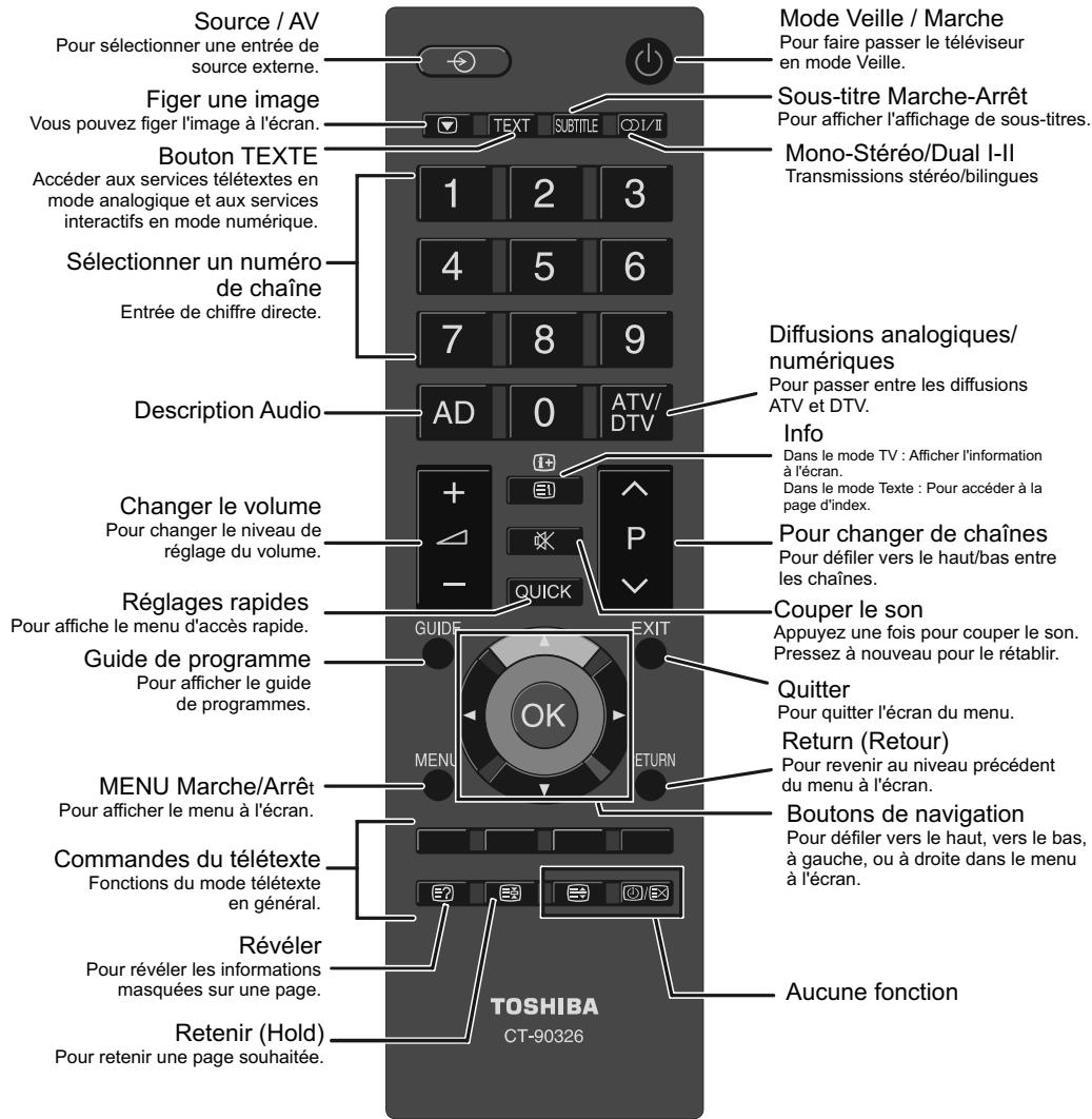 TOSHIBA CT 90326 - La télécommande - 1