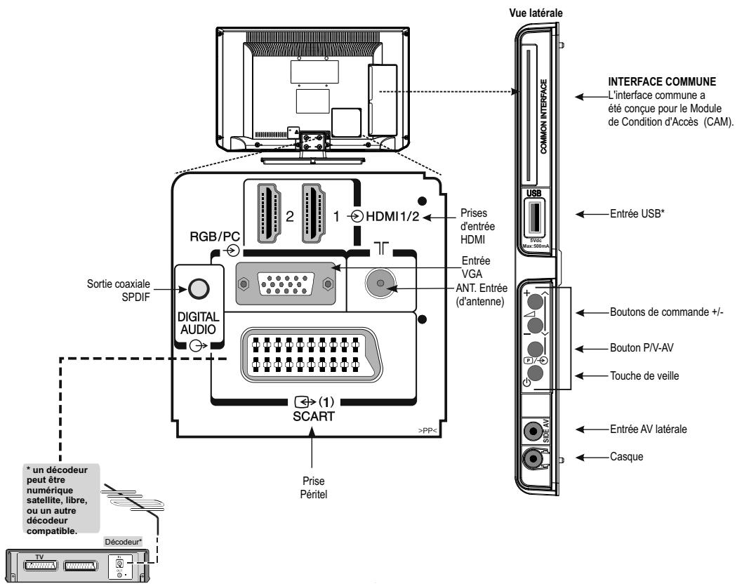 TOSHIBA CT 90326 - Brancher un équipement externe - 1