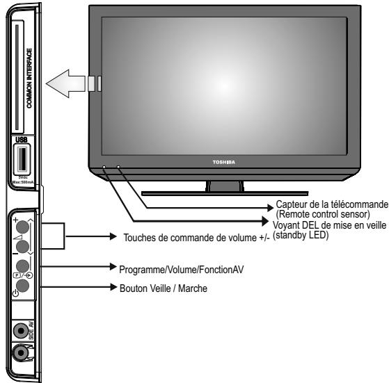 TOSHIBA CT 90326 - Commande du téléviseur - 1