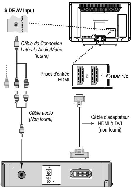 TOSHIBA CT 90326 - Branchement d'un périphérique DVI - 1