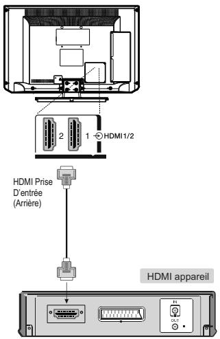 TOSHIBA CT 90326 - Branchement d'un périphérique HDMI - 1