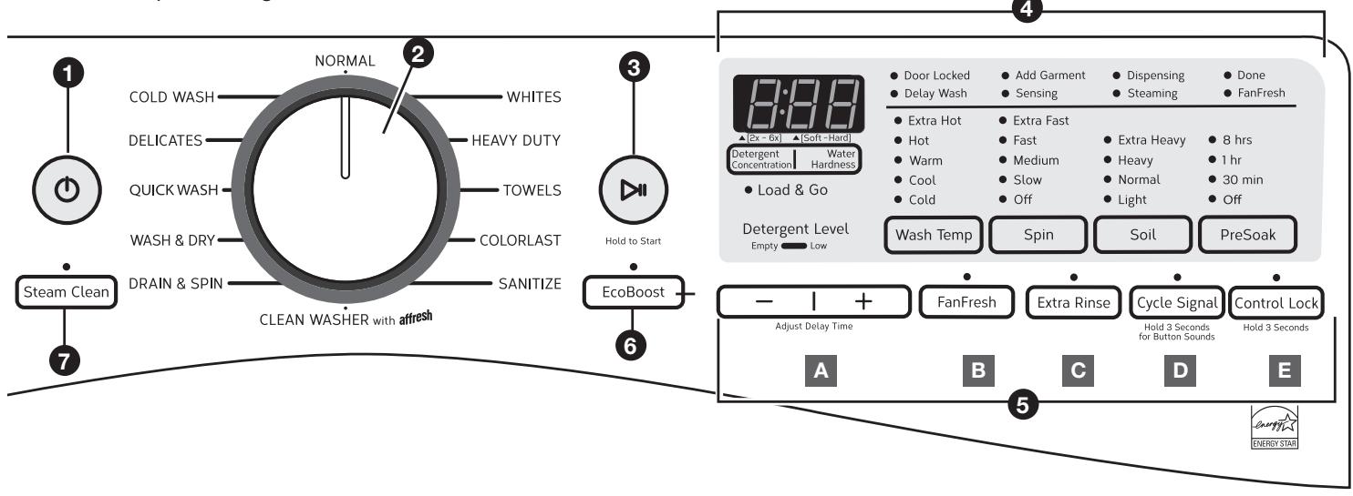 WHIRLPOOL WFW92HEFW - USE & CARE GUIDE - Remarques : - 1