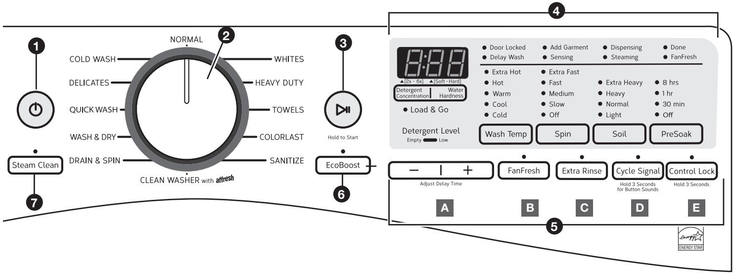 WHIRLPOOL WFW92HEFW - USE & CARE GUIDE - NOTES: - 1