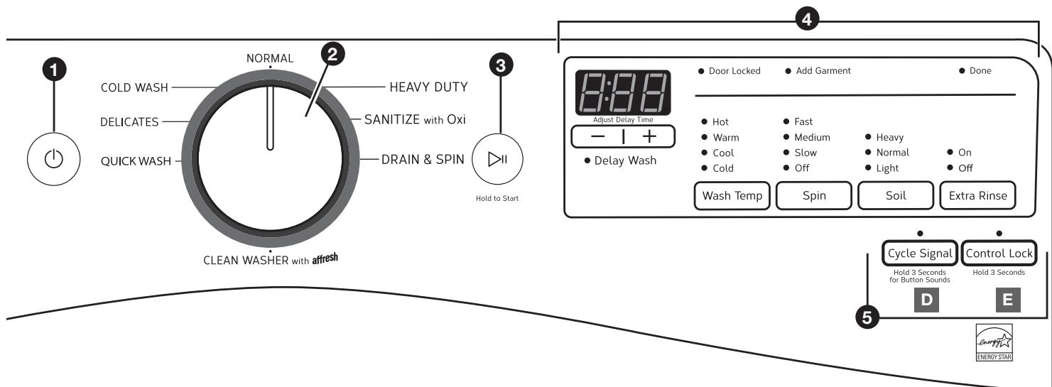 WHIRLPOOL WFW92HEFW - USE & CARE GUIDE - NOTES: - 3