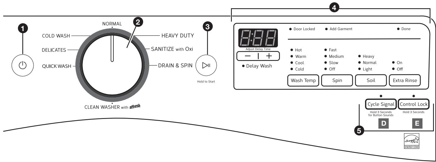 WHIRLPOOL WFW92HEFW - USE & CARE GUIDE - Remarques : - 3