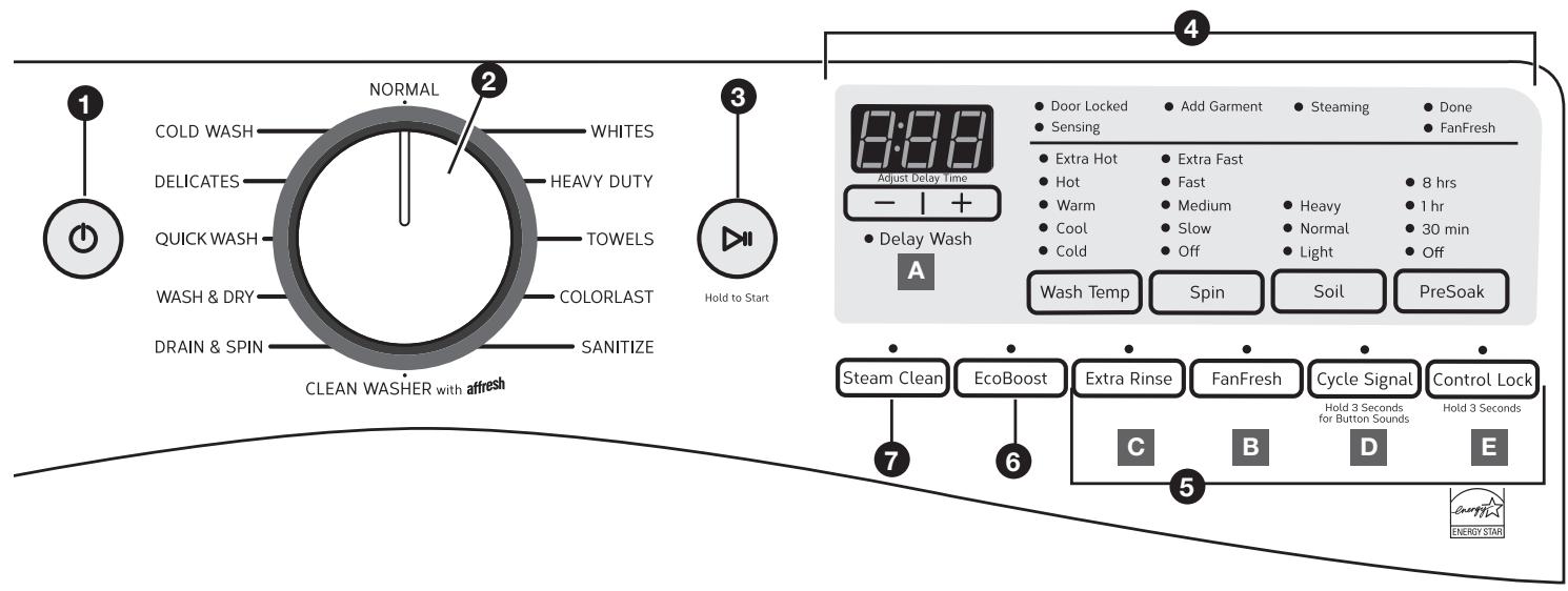 WHIRLPOOL WFW92HEFW - USE & CARE GUIDE - Remarques : - 2