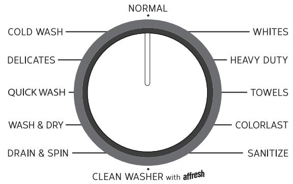 WHIRLPOOL WFW92HEFW - USE & CARE GUIDE - Sélectionner le programme - 1