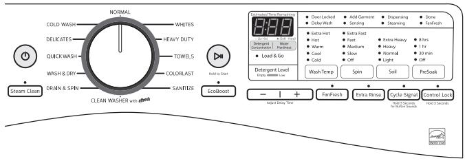 WHIRLPOOL WFW92HEFW - USE & CARE GUIDE - Liquid High Efficiency "HE" detergent compartment - 1