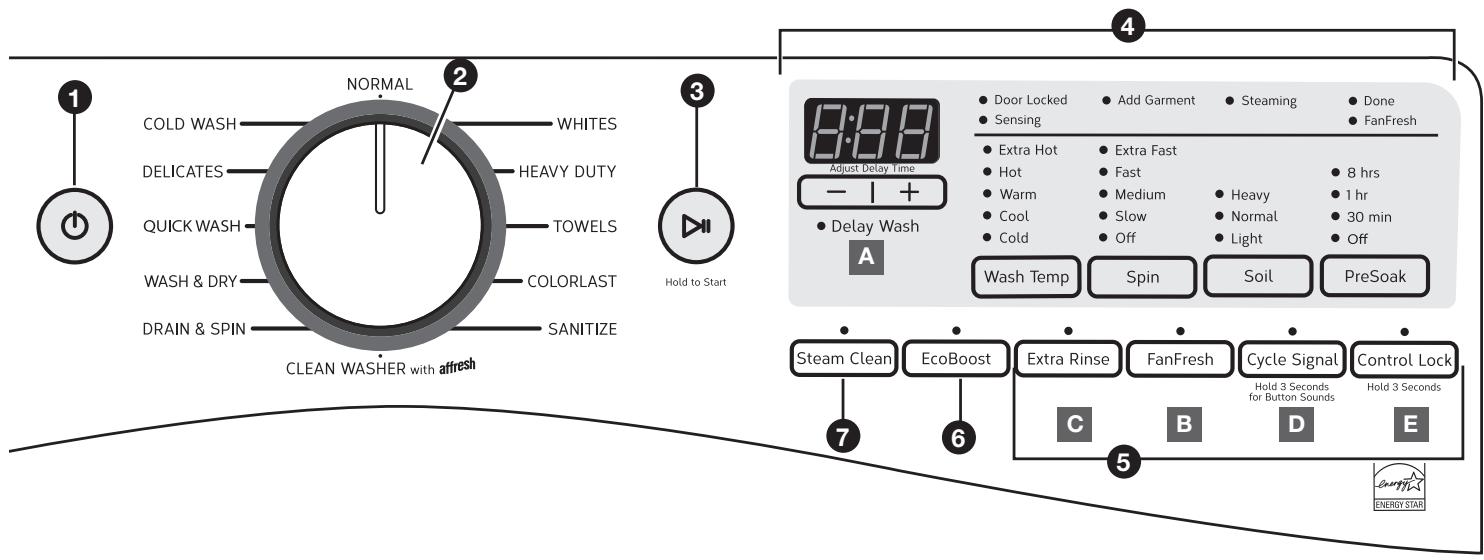 WHIRLPOOL WFW92HEFW - USE & CARE GUIDE - NOTES: - 2