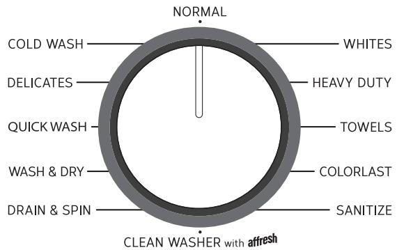 WHIRLPOOL WFW92HEFW - USE & CARE GUIDE - Select CYCLE* - 1