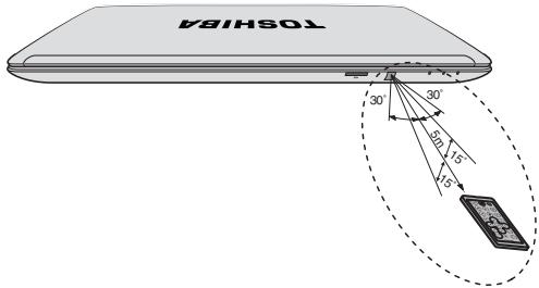 TOSHIBA P850-33M - Zone de portée de la télécommande - 1