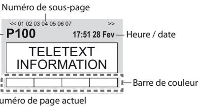PANASONIC TX-L24C3E - Permission sur téletexte - 2