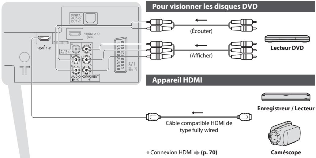 PANASONIC TX-L24C3E - Appareil externe - 1