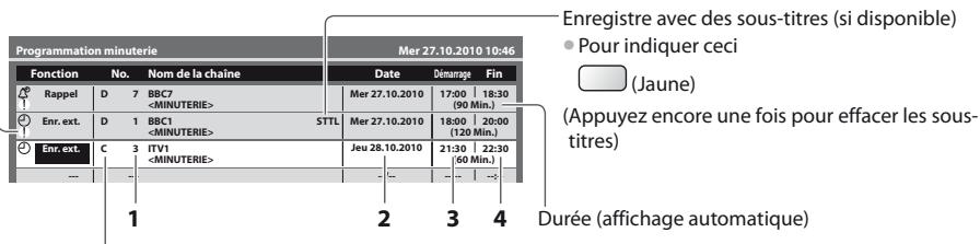 PANASONIC TX-L24C3E - Régler la chaîne, la date et l'heure (répétez les opérations comme indiqué ci-dessous) - 5
