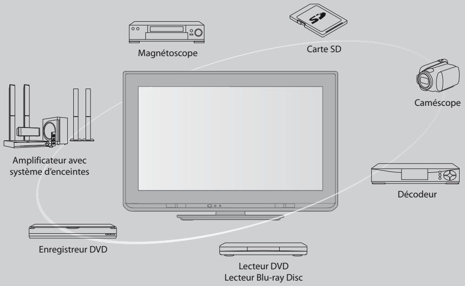 PANASONIC TX-L24C3E - Téléviseur à cristaux liquides - 2