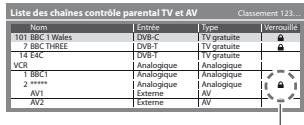 PANASONIC TX-L24C3E - Sélectionnez la chaîne ou l'entrée à verrouiller - 1