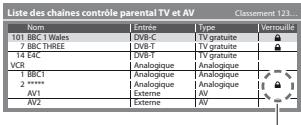 PANASONIC TX-L24E3E - Sélectionnez la chaine ou l'entrée à verrouiller - 1