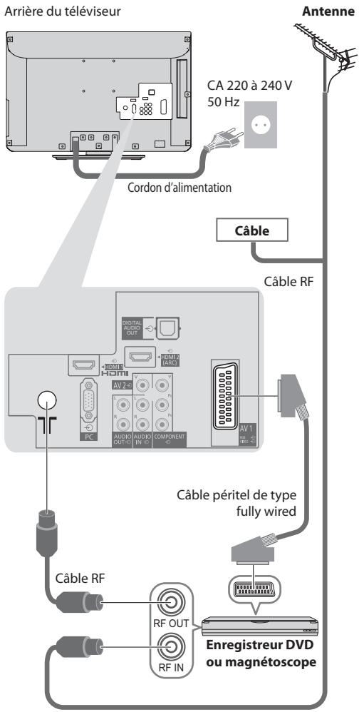 PANASONIC TX-L24E3E - Connexion de l'enregistreur DVD / magnétoscope - 1