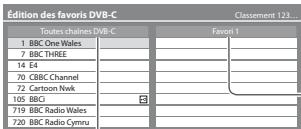 PANASONIC TX-L24E3E - Liste de vos chaînes DVB favorites [Éditer les+favoris] - 1