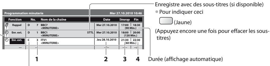 PANASONIC TX-L24E3E - Reglez la chaine, la date et l'heure (répétez les opérations comme indiqué ci-dessous) - 5