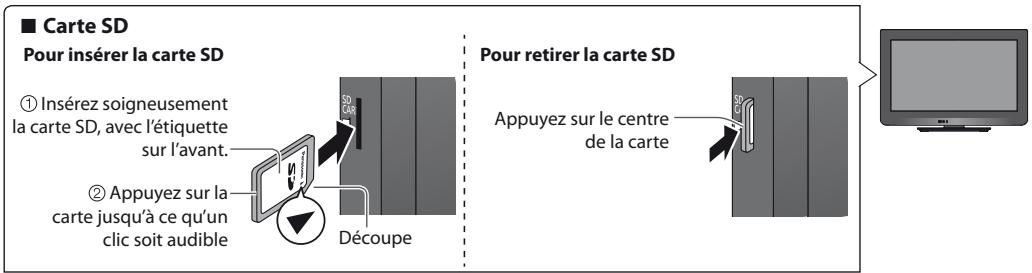 PANASONIC TX-L24E3E - Pour insérer ou-retirer la carte SD - 1